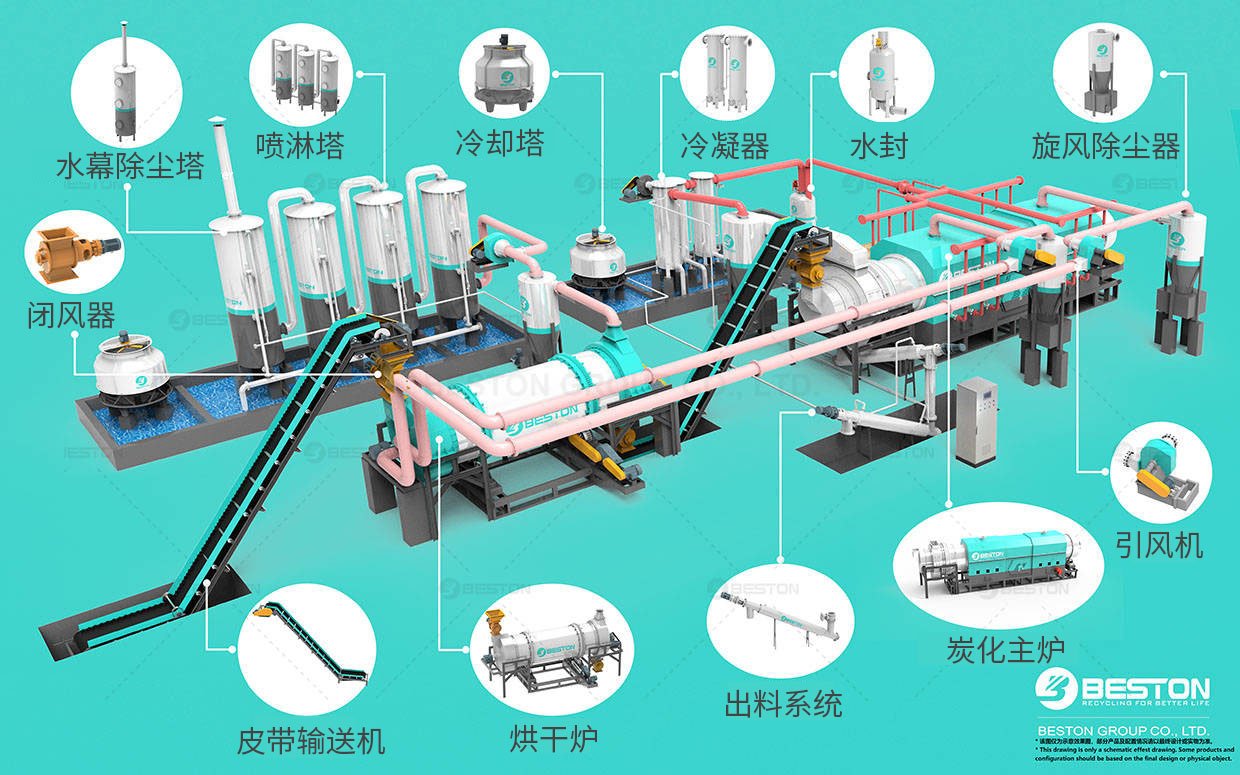  污泥碳化零部件導(dǎo)視圖