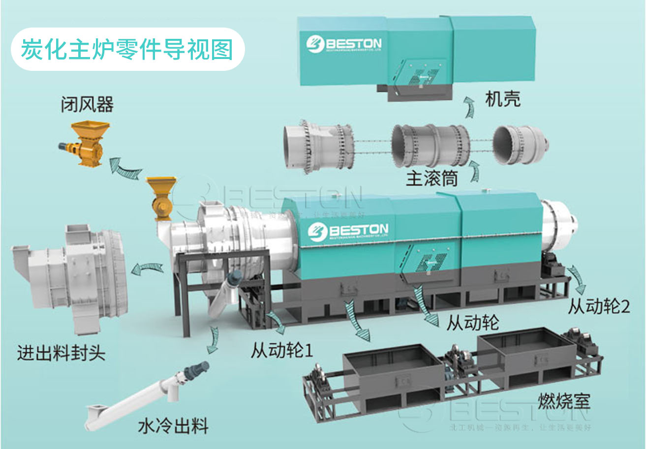 污泥碳化主爐零部件導(dǎo)視圖